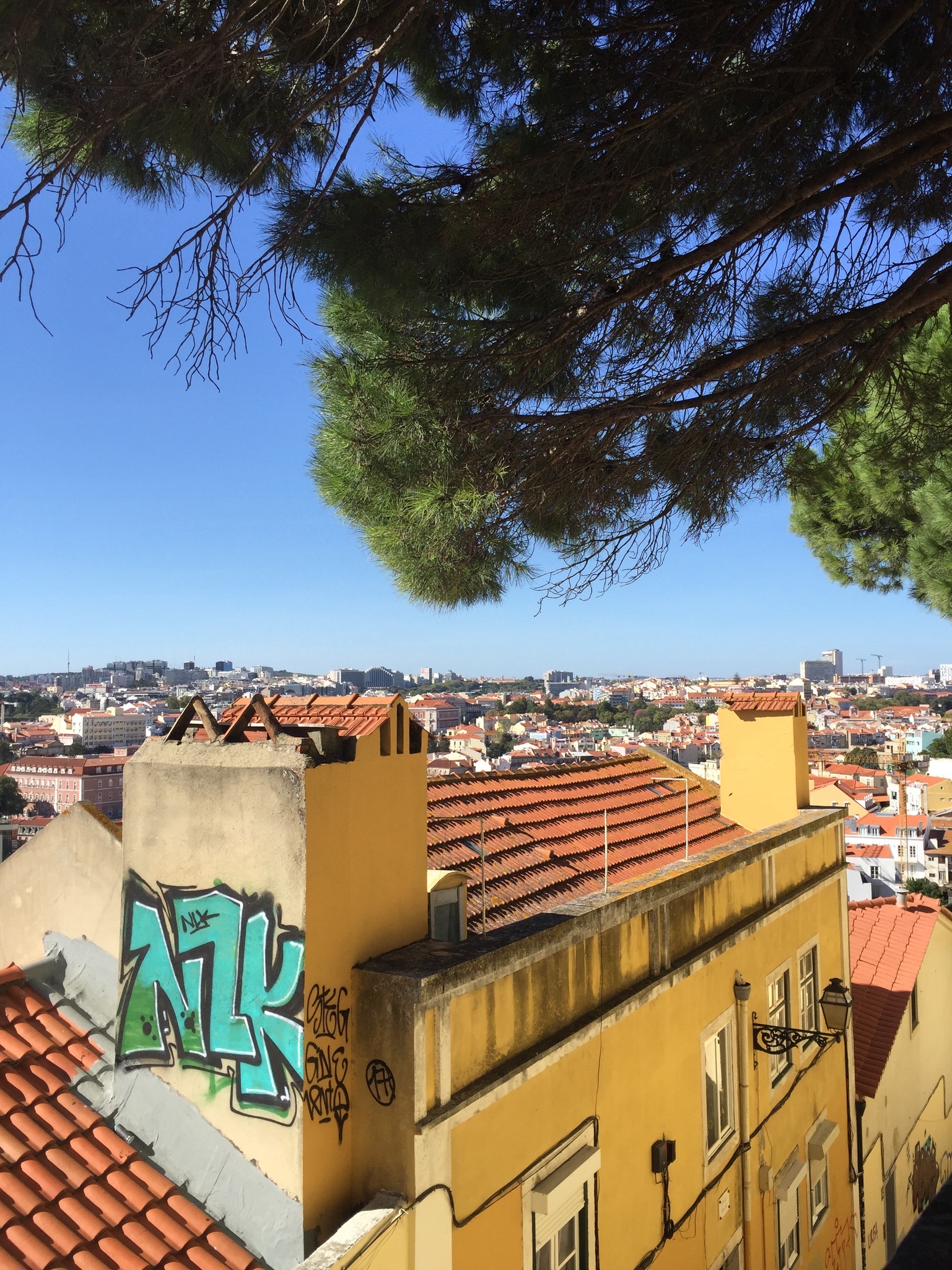 Summer '18 Inspo: A Guide to Lisbon